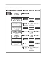 Preview for 19 page of Daewoo KOR-63XQ0S Service Manual