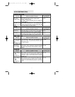 Preview for 8 page of Daewoo KOR-63Y50S Operating Instructions & Cook Book