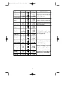 Preview for 11 page of Daewoo KOR-63Y50S Operating Instructions & Cook Book