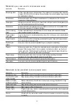 Preview for 26 page of Daewoo KOR-669RW-1 Instruction Manual