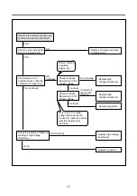 Preview for 18 page of Daewoo KOR-6C075S Service Manual