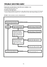 Preview for 17 page of Daewoo KOR-6C175S Service Manual