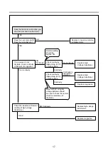 Preview for 18 page of Daewoo KOR-6C175S Service Manual