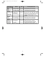 Preview for 25 page of Daewoo KOR-6C2B5S Operating Instructions & Cook Book