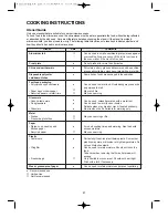 Preview for 22 page of Daewoo KOR-6CDS8A18 Operating Instructions & Cook Book