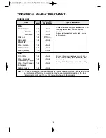 Preview for 27 page of Daewoo KOR-6CDS8A18 Operating Instructions & Cook Book