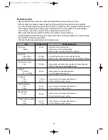 Preview for 28 page of Daewoo KOR-6CDS8A18 Operating Instructions & Cook Book