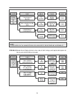 Предварительный просмотр 19 страницы Daewoo KOR-6CDS8A18 Service Manual