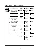 Предварительный просмотр 20 страницы Daewoo KOR-6CDS8A18 Service Manual