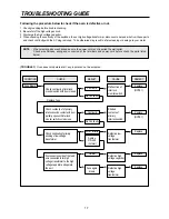 Preview for 17 page of Daewoo KOR-6L0B Service Manual