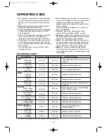 Preview for 22 page of Daewoo KOR-6L0B1A Operating Instructions & Cook Book