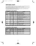 Preview for 25 page of Daewoo KOR-6L0B1A Operating Instructions & Cook Book