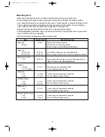 Preview for 24 page of Daewoo KOR-6L2B3S Operating Instructions & Cook Book