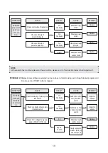 Preview for 20 page of Daewoo KOR-6L4B5S69 Service Manual