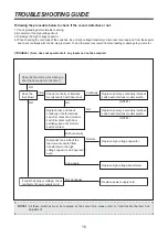 Preview for 17 page of Daewoo KOR-6L773S Service Manual