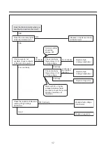 Preview for 18 page of Daewoo KOR-6L773S Service Manual