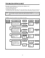 Preview for 17 page of Daewoo KOR-6LZB Service Manual