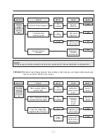 Preview for 18 page of Daewoo KOR-6LZB Service Manual