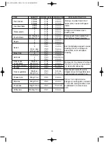 Preview for 21 page of Daewoo KOR-6N1G3 Operating Instructions Manual