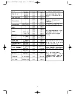 Preview for 19 page of Daewoo KOR-6N9RR Operating Instruction