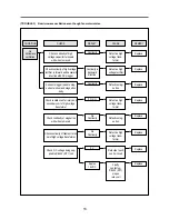 Preview for 19 page of Daewoo KOR-6NDB Service Manual