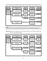 Preview for 20 page of Daewoo KOR-6NDB Service Manual