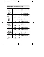 Предварительный просмотр 9 страницы Daewoo KOR-6NF7 Operating Instructions & Cook Book