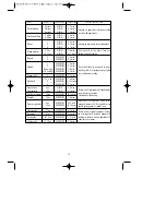 Предварительный просмотр 12 страницы Daewoo KOR-6NF7 Operating Instructions & Cook Book