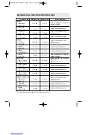 Preview for 9 page of Daewoo KOR-6NF75S Operating Instructions Manual