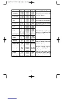 Preview for 12 page of Daewoo KOR-6NF75S Operating Instructions Manual