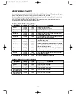 Preview for 18 page of Daewoo KOR-6NM51A Operating Instructions & Cook Book