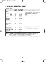 Preview for 22 page of Daewoo KOR-6NMB1 Operating Instructions & Cook Book