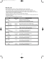 Preview for 23 page of Daewoo KOR-6NMB1 Operating Instructions & Cook Book