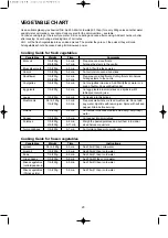 Preview for 24 page of Daewoo KOR-6NMB1 Operating Instructions & Cook Book