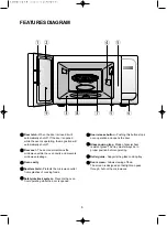 Предварительный просмотр 7 страницы Daewoo KOR-6NMB5 Operating Instructions & Cook Book