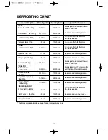 Preview for 14 page of Daewoo KOR-6Q175S Operating Instructions & Cook Book