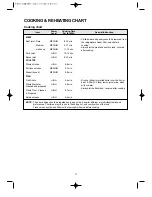 Preview for 14 page of Daewoo KOR-6Q275S Operation And Cooking Manual