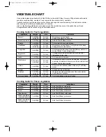 Preview for 17 page of Daewoo KOR-6QG75S Operating Instructions & Cook Book