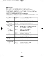 Предварительный просмотр 26 страницы Daewoo KOR-7L4BS Operating Instructions & Cook Book