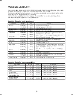 Preview for 26 page of Daewoo KOR-7LREW Operating Instructions & Cook Book