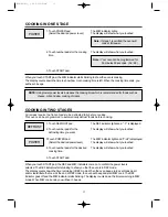 Preview for 14 page of Daewoo KOR-861G6 Operating Instructions Manual