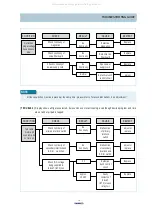 Preview for 20 page of Daewoo KOR-861H0P Service Manual