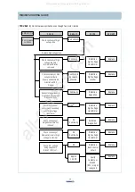 Preview for 21 page of Daewoo KOR-861H0P Service Manual