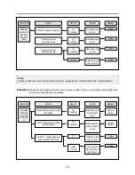 Preview for 19 page of Daewoo KOR-868G7S Service Manual