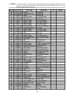 Preview for 32 page of Daewoo KOR-868G7S Service Manual