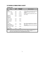 Предварительный просмотр 21 страницы Daewoo KOR-86AR7S Operating Instructions & Cook Book