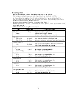 Предварительный просмотр 22 страницы Daewoo KOR-86AR7S Operating Instructions & Cook Book