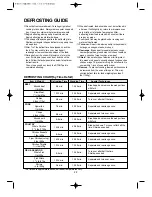 Preview for 23 page of Daewoo KOR-86CH7A Operating Instructions Manual