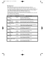 Preview for 25 page of Daewoo KOR-86CH7A Operating Instructions Manual