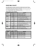 Предварительный просмотр 18 страницы Daewoo KOR-86F77S Operating Instructions & Cook Book